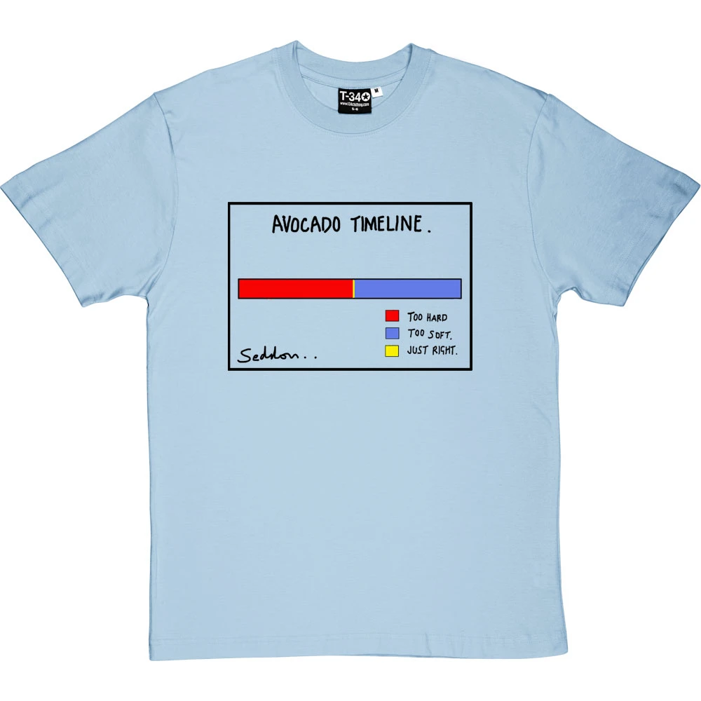 Avocado Timeline T-Shirt 7 Avocado Timeline T-Shirt - Image 7