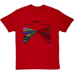 Brexit: How It Started, How It's Going (Supermarket) T-Shirt -ThinkWear Collective Sales brexit shelves started tshirt 1 redtshirt