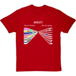 Brexit: How It Started, How It's Going (Supermarket) T-Shirt -ThinkWear Collective Sales brexit shelves started tshirt 2 redtshirt