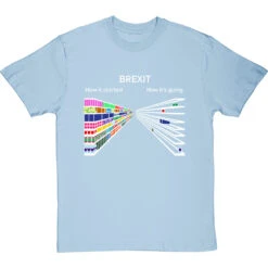 Brexit: How It Started, How It's Going (Supermarket) T-Shirt -ThinkWear Collective Sales brexit shelves started tshirt 2 skybluetshirt